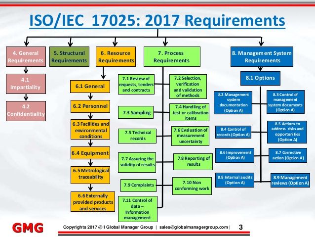 iso 17025 quality manual example